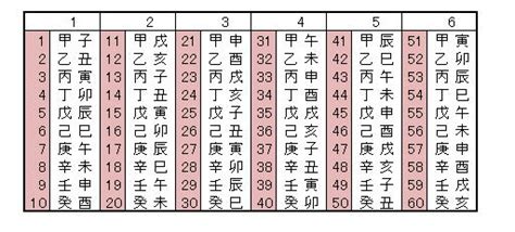 甲乙丙丁戊己庚辛壬癸 鬼滅の刃|【鬼滅の刃】階級の順番やルールとは？炭治郎は柱になれるのか…